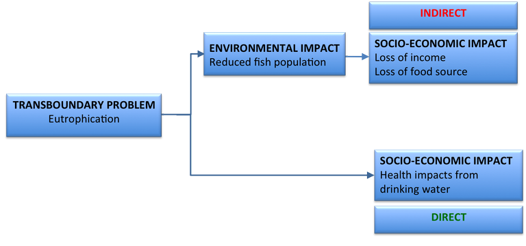 impact diagram.png