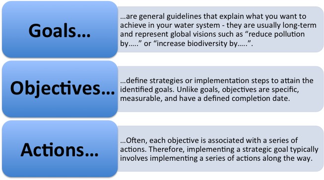 goals objectives actions.jpg