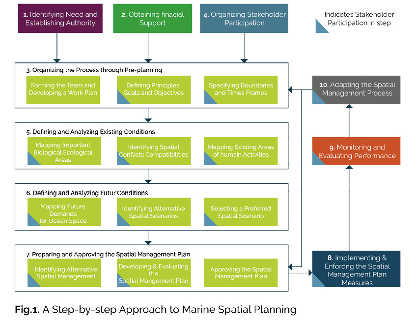 A_Step-by-step_Approach_to_Marine_Spatial_Planning