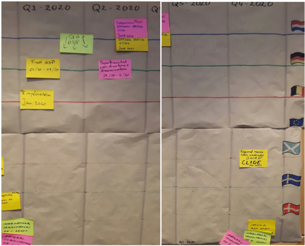 Wallpaper work on timeline of North Sea MSP processes