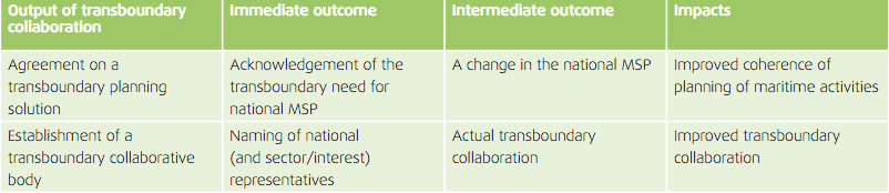 Table of cause and effects of transboundary MSP