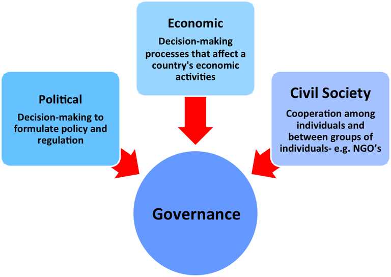 governance mechs.png