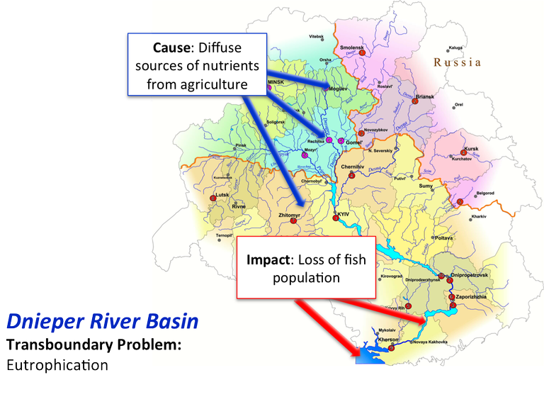 Cause and Effect (Impact) in the Dnieper River Basin