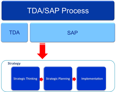 SAP process.jpg